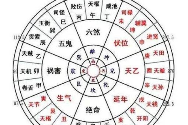 八卦风水入门指南：掌握五行与方位的关系