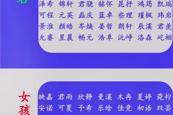 选择宝宝名字时要注意的风水与命理因素