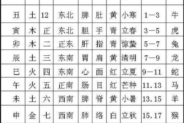 通过周易名字打分测试了解名字的五行能量