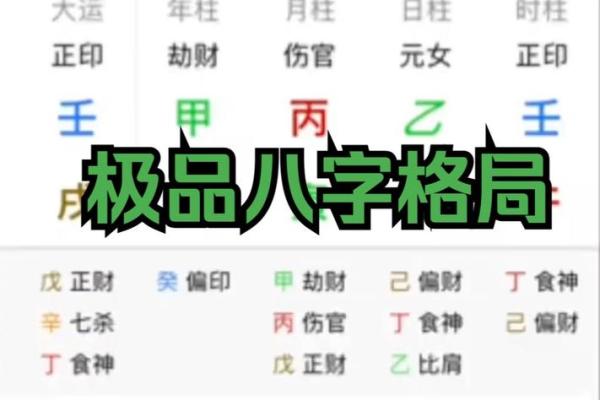 八字命理中的格局与运势变化