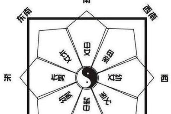 选择住宅位置时需避开的风水禁忌