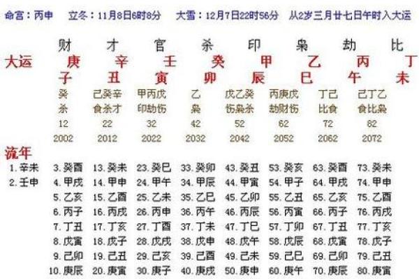 八字命理免费测算：揭示你的生辰财运走向