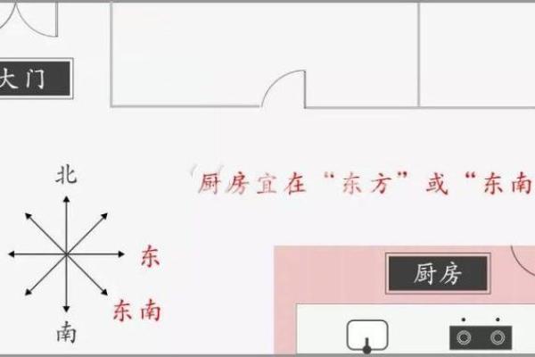 厨房风水：如何通过摆设改善家运