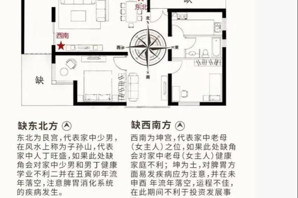 风水住宅布局中的常见误区与解决方案