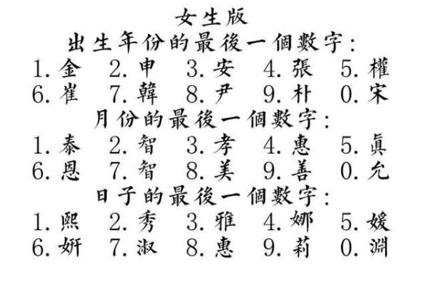 测名字打分：如何通过名字评分了解性格与命运