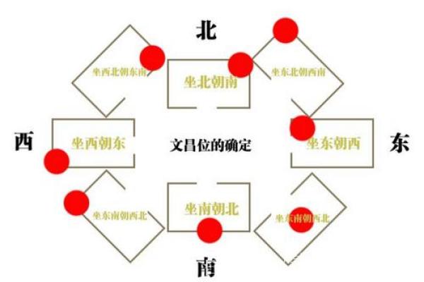 从办公室风水布局图看职场成功的风水秘密