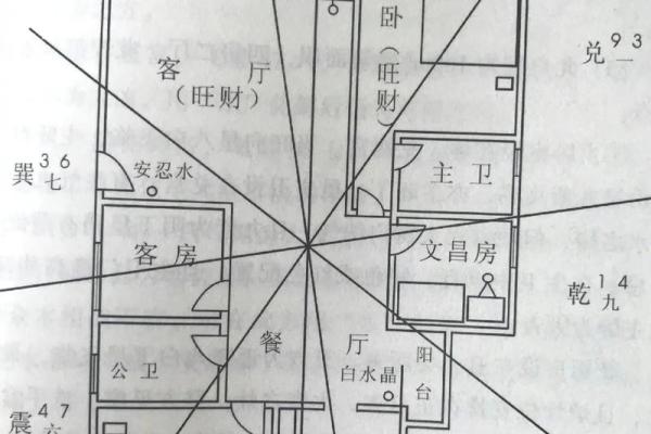 风水住宅布局的关键要素与巧妙设计方法