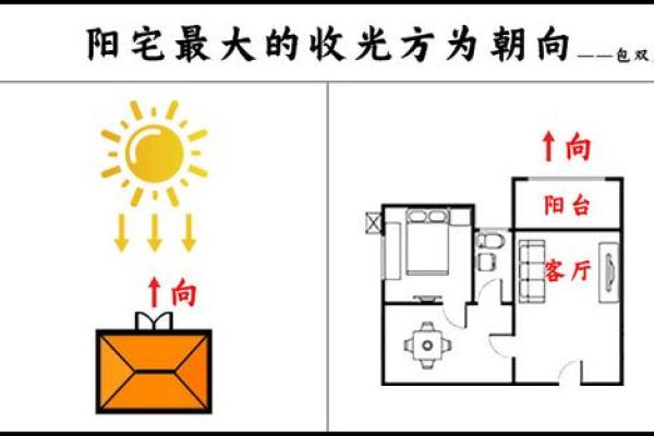 风水住宅布局的关键要素与巧妙设计方法