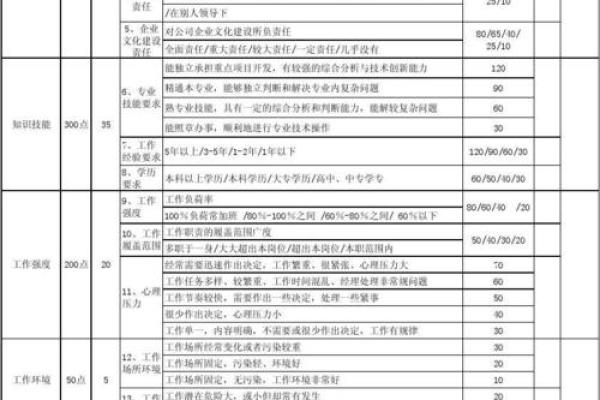 赵辰名字寓意解析与评分标准分析