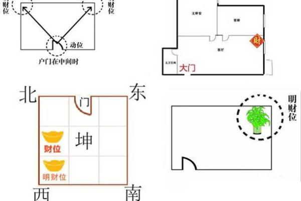 如何通过八字算财位方向提升财运运势