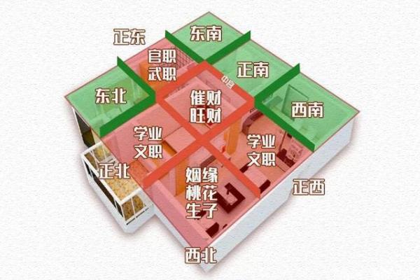 从楼层风水角度看住宅选择与家居风水的关系