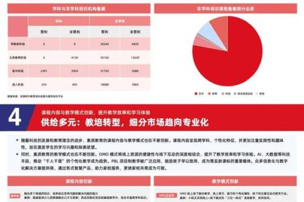 打造全新教育模式的文化教育公司发展趋势