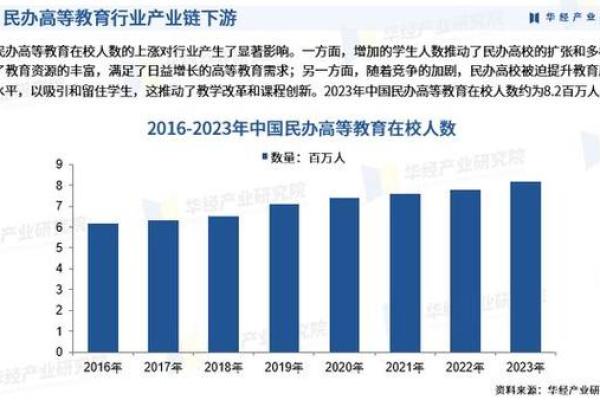 打造全新教育模式的文化教育公司发展趋势