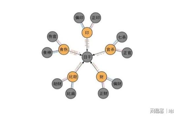 C命理解析：探索个人命运与性格的深层联系