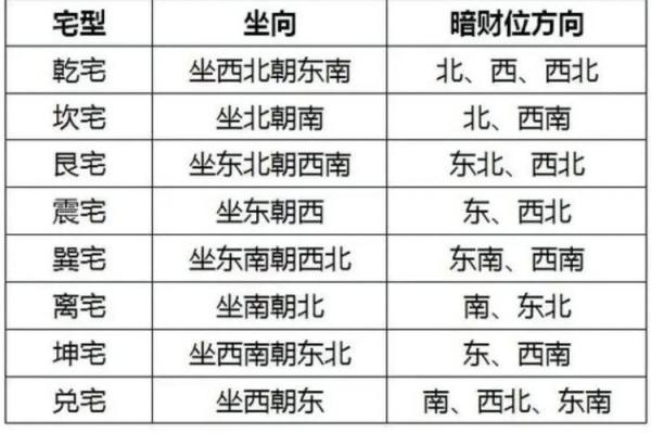 解读风水住宅布局的关键要素