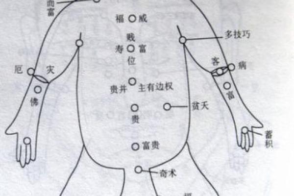 解析女人全身痣相：痣的种类与命运的关系