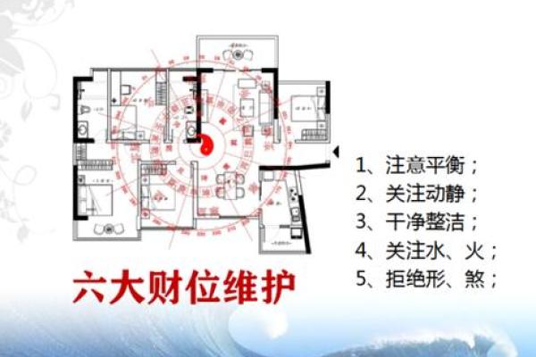 办公室风水方位布局的最佳选择与禁忌