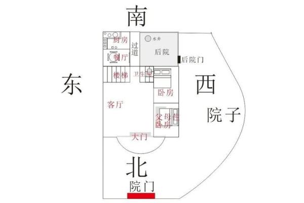 阳宅风水成功案例：布局调整带来财运与健康提升