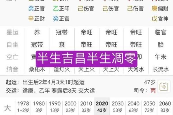 八字命理解析：如何从八字中看出命运走势