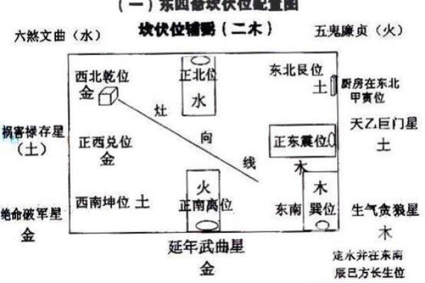 从风水角度看最有效的阳宅图布置方法