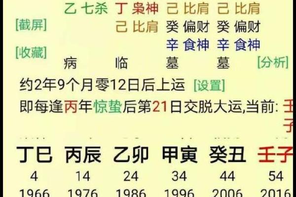 从生辰八字看你未来的事业机会与财富积累