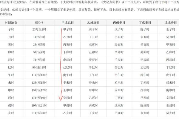 如何利用时辰对照表提升生辰八字的准确性