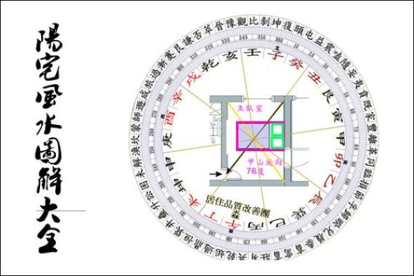 如何运用风水学优化阳宅布局提升居住运势