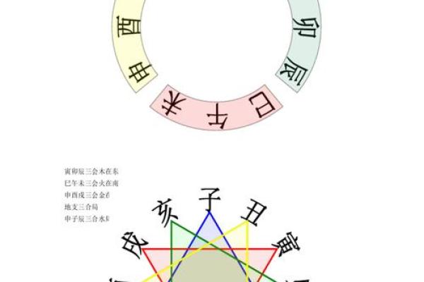 地支合冲刑害如何影响个人运势