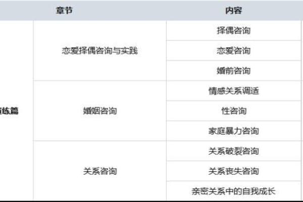 主爱情房间风水布置秘籍助你提升幸福感