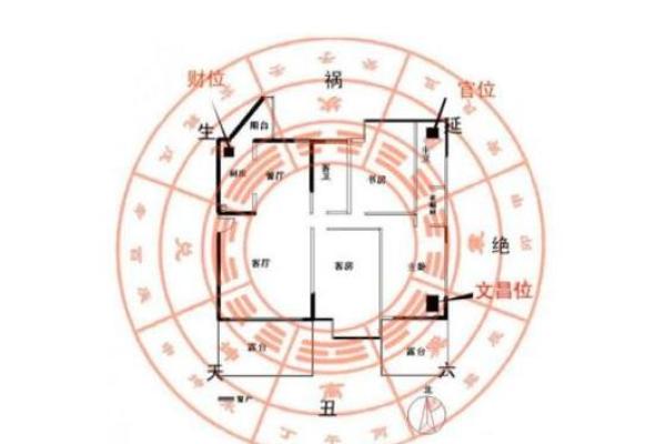 现代阳宅风水布局与设计理念趋势