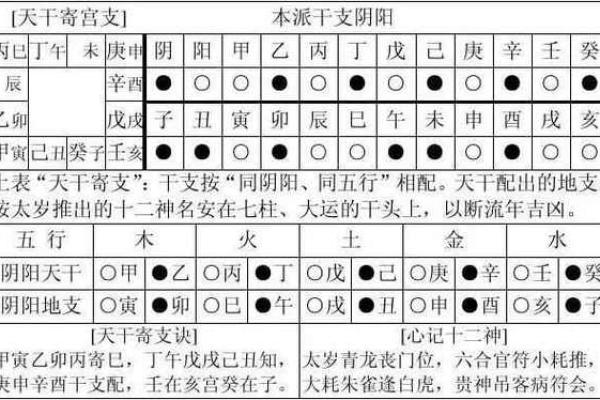 查生辰八字的步骤与方法详解