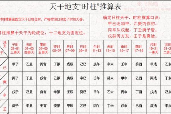 查生辰八字的步骤与方法详解