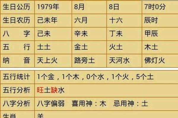 根据婴儿生辰八字挑选名字的技巧与注意事项