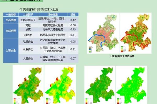 地理风水在城市规划中的应用与影响