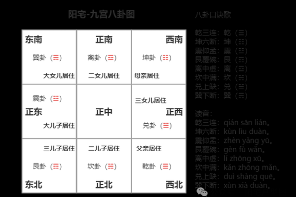 如何通过阳宅风水布局提升居家运势