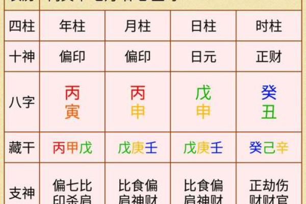 宝宝生辰八字如何影响命运解析与未来运势预测