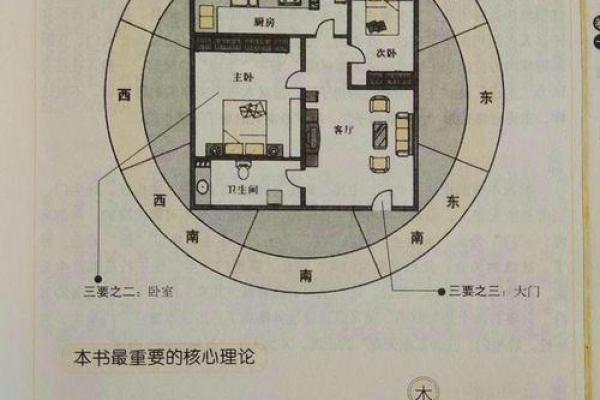 提升家居能量：最受欢迎的风水阳宅图解析