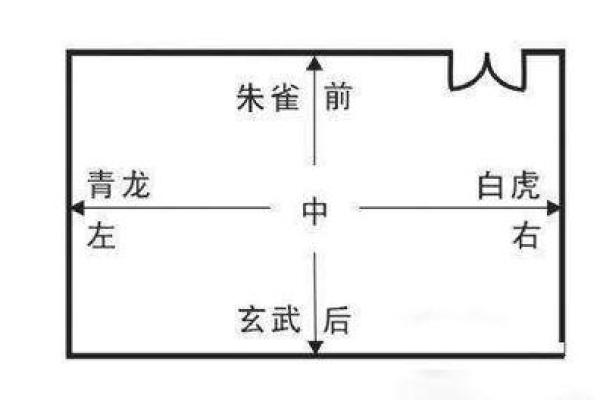 房屋风水布局中的关键要素与禁忌