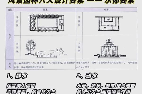 打造和谐园林空间的风水原则