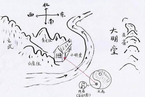 风水假象揭露：如何识别迷信与真实的区别