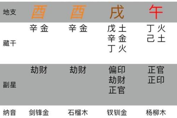 风水八字命理解析：如何通过命盘改善生活运势