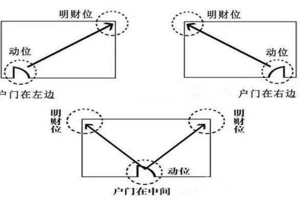提升家居运势的关键：大门风水布局