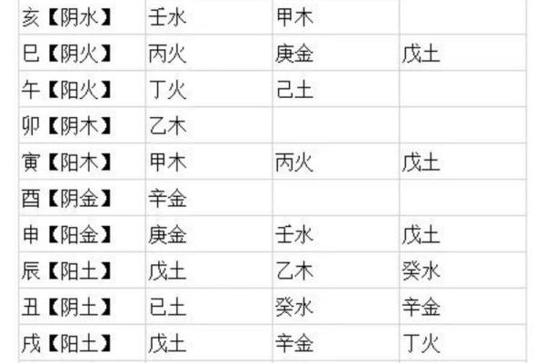 八字天干地支的基础解析与应用技巧