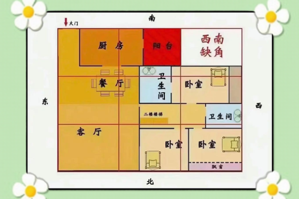 揭秘家居风水大发现：让家更和谐的布局技巧