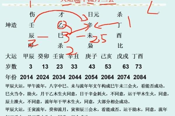 大运地支与流年运势的互动分析