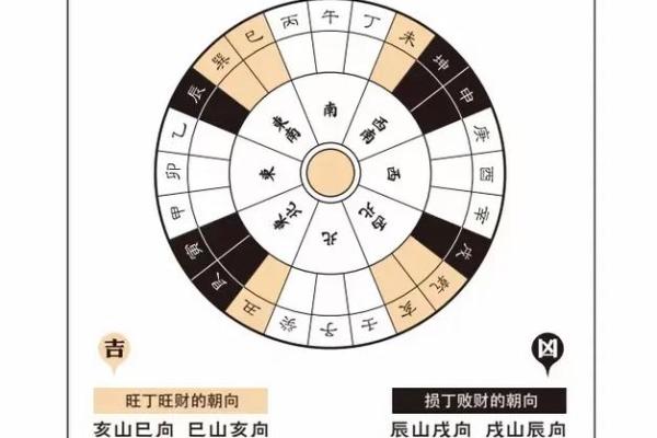 守住爱情的风水：如何通过家居布局增进感情运势