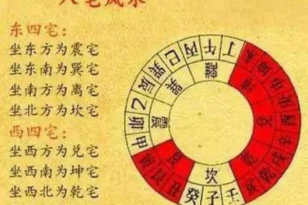 掌握阴阳宅风水学：让家居环境与运势同行