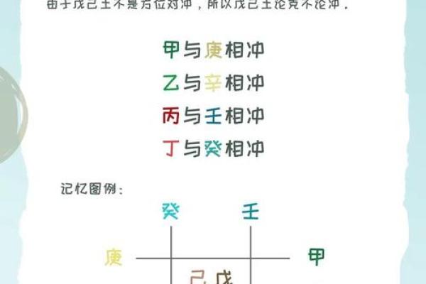 地支相克的运用与化解方法