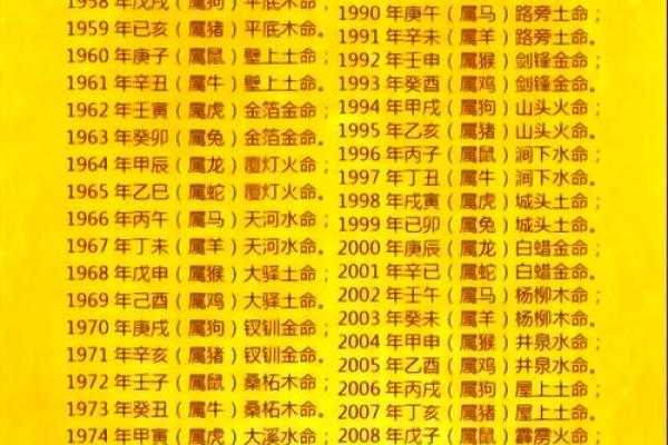 八字命理与运势：了解你的未来，掌握命运