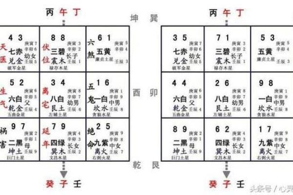 深入探讨癸山丁向阳宅风水的核心要素